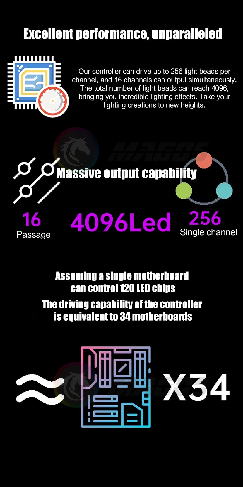 Nollie RGB Asynchronous Controller HUB 8/16 Ways Addressable ARGB Splitter Support Software Signal-RGB/OpenRGB Management