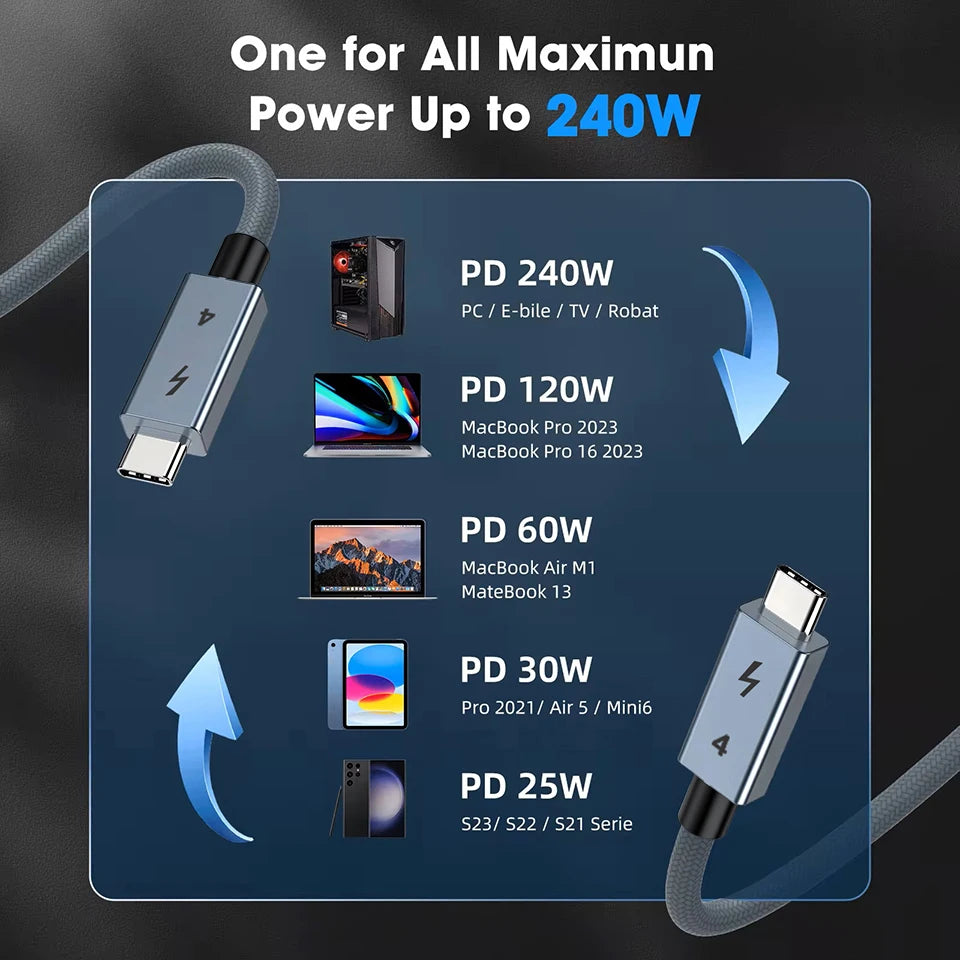 UGOURD USB C Thunderbolt 4 40Gbps USB4 Cable USB Type C to C 240W Fast Charging Cable Thunderbolt3 for EGPU SSD iPad MacBook Air