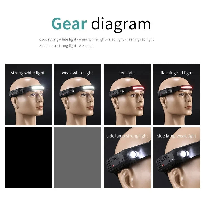 6 Modes LED Induction Headlamp COB Sensor Head Lamp Rechargeable Built-in Battery Flashlight Outdoor Work Lighting Headlights
