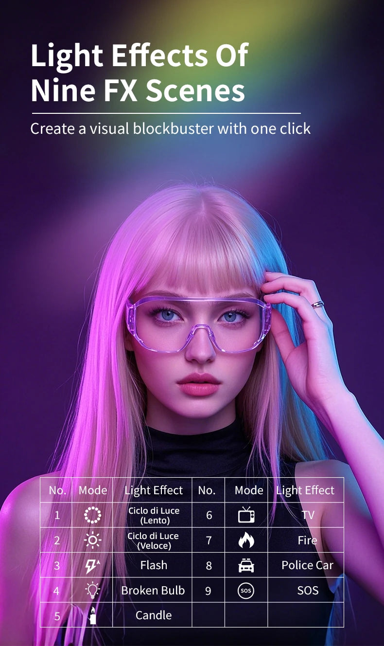 RGB LED Video Light for Camera, 360° Full Color Fill Light with Remote Control, Rechargeable Portable RGB Panel for Photography,