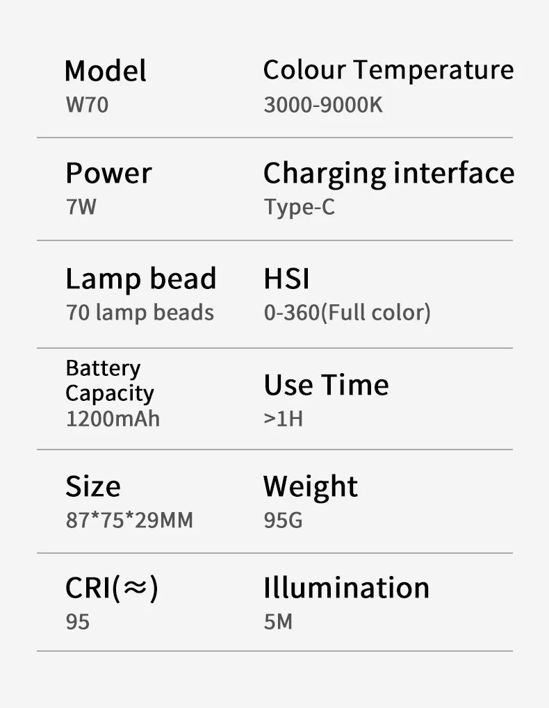 RGB LED Video Light for Camera, 360° Full Color Fill Light with Remote Control, Rechargeable Portable RGB Panel for Photography,