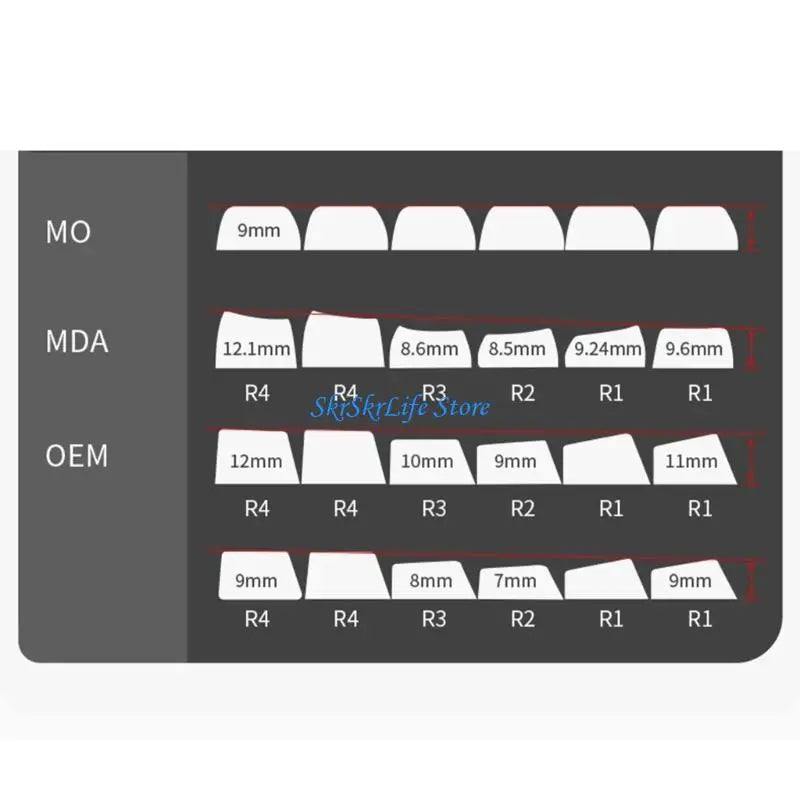E65E Personalizing Keycap Set Compatibles Various Layouts Mechanical Keyboards