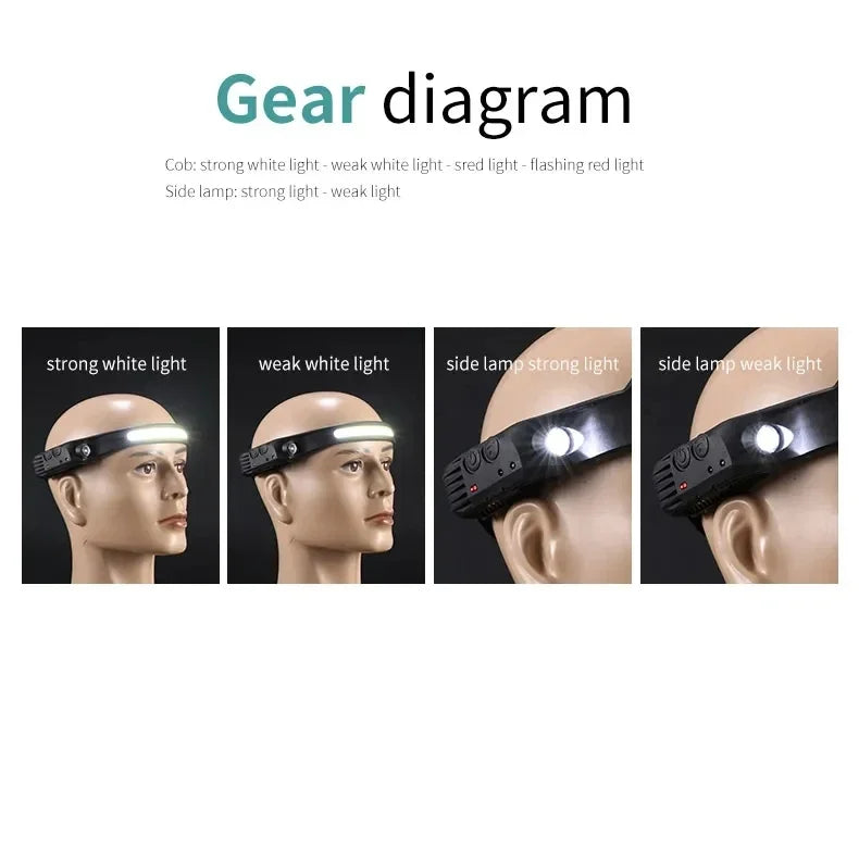 6 Modes LED Induction Headlamp COB Sensor Head Lamp Rechargeable Built-in Battery Flashlight Outdoor Work Lighting Headlights